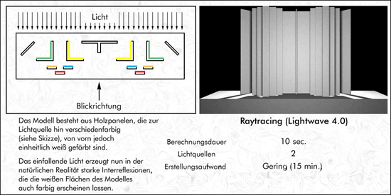Holzpaneele, reines Raytracing